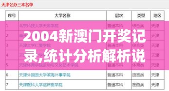 2004新澳门开奖记录,统计分析解析说明_zShop95.779-8