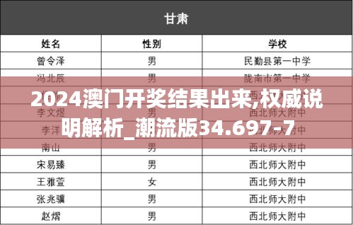 2024澳门开奖结果出来,权威说明解析_潮流版34.697-7