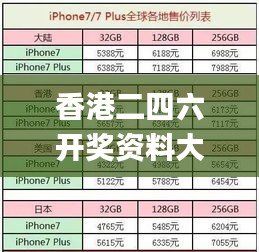 香港二四六开奖资料大全一,精细评估方案_SAQ30.655模块版