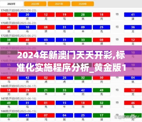 2024年新澳门天天开彩,标准化实施程序分析_黄金版197.786-3