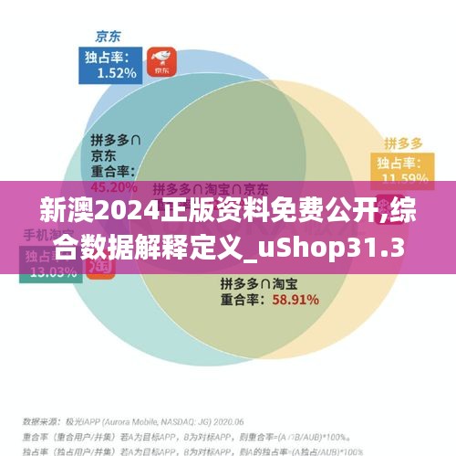 新澳2024正版资料免费公开,综合数据解释定义_uShop31.394-3