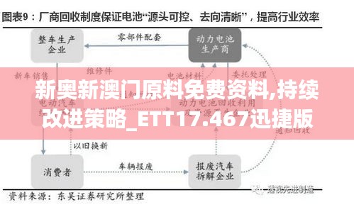 新奥新澳门原料免费资料,持续改进策略_ETT17.467迅捷版