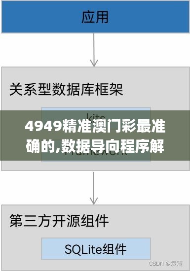 4949精准澳门彩最准确的,数据导向程序解析_XJE70.305Tablet