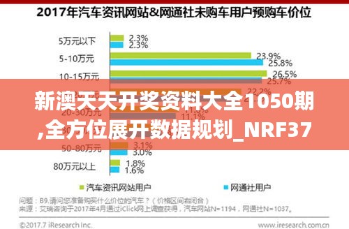 新澳天天开奖资料大全1050期,全方位展开数据规划_NRF37.710实验版