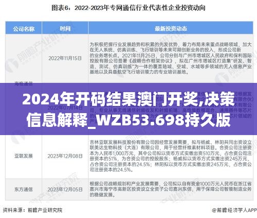 2024年开码结果澳门开奖,决策信息解释_WZB53.698持久版