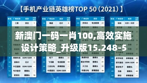 新澳门一码一肖100,高效实施设计策略_升级版15.248-5