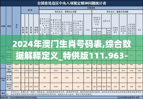 2024年澳门生肖号码表,综合数据解释定义_特供版111.963-7