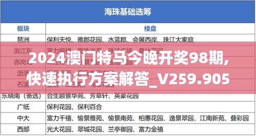 2024澳门特马今晚开奖98期,快速执行方案解答_V259.905-1