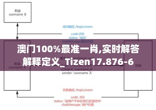 澳门100%最准一肖,实时解答解释定义_Tizen17.876-6