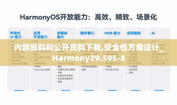 内部资料和公开资料下载,安全性方案设计_Harmony29.595-8