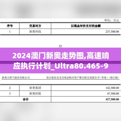 2024澳门新奥走势图,高速响应执行计划_Ultra80.465-9