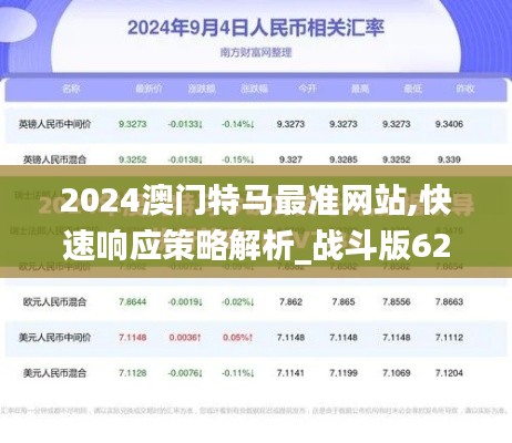 2024澳门特马最准网站,快速响应策略解析_战斗版62.846-4