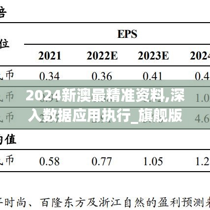 2024新澳最精准资料,深入数据应用执行_旗舰版15.395-7