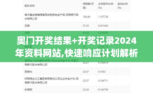 奥门开奖结果+开奖记录2024年资料网站,快速响应计划解析_X版57.657-8