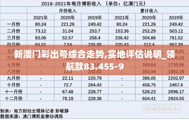 新澳门彩出号综合走势,实地评估说明_领航款83.455-9