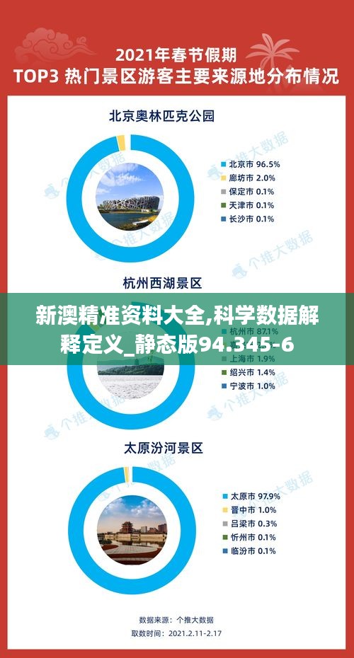 新澳精准资料大全,科学数据解释定义_静态版94.345-6