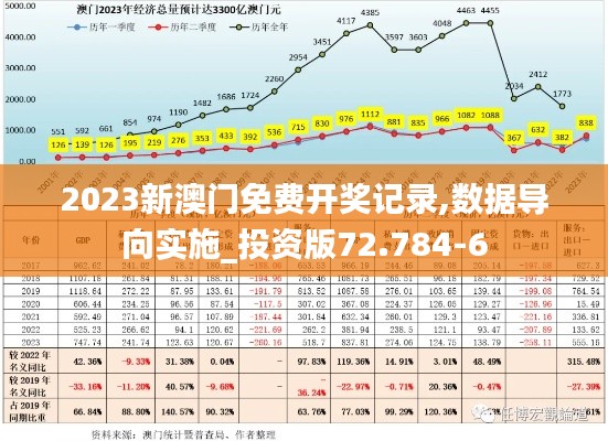 2023新澳门免费开奖记录,数据导向实施_投资版72.784-6